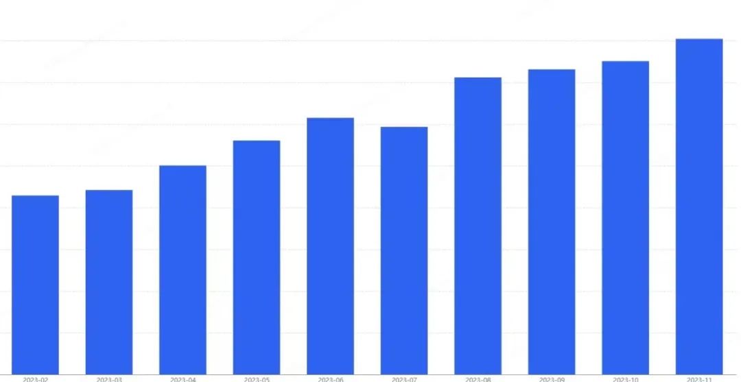 抖音家装赛道竞争激烈，金牌厨柜如何做到单月留资破万？