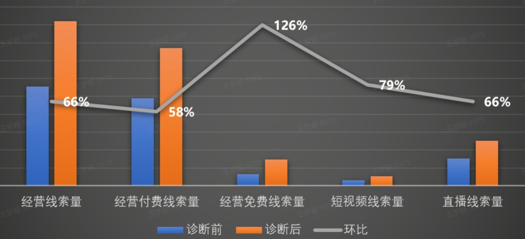 抖音家装赛道竞争激烈，金牌厨柜如何做到单月留资破万？